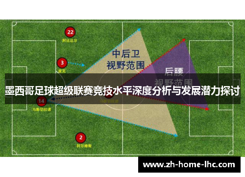 墨西哥足球超级联赛竞技水平深度分析与发展潜力探讨