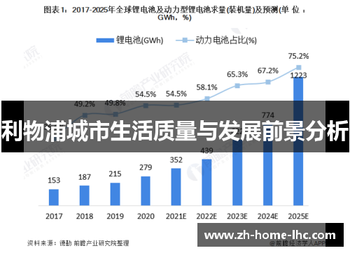 利物浦城市生活质量与发展前景分析